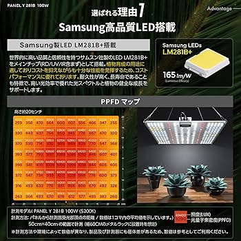 Amazon.co.jp: 【公式】BRIM(ブリム) PANEL Y 植物育成ライト LED