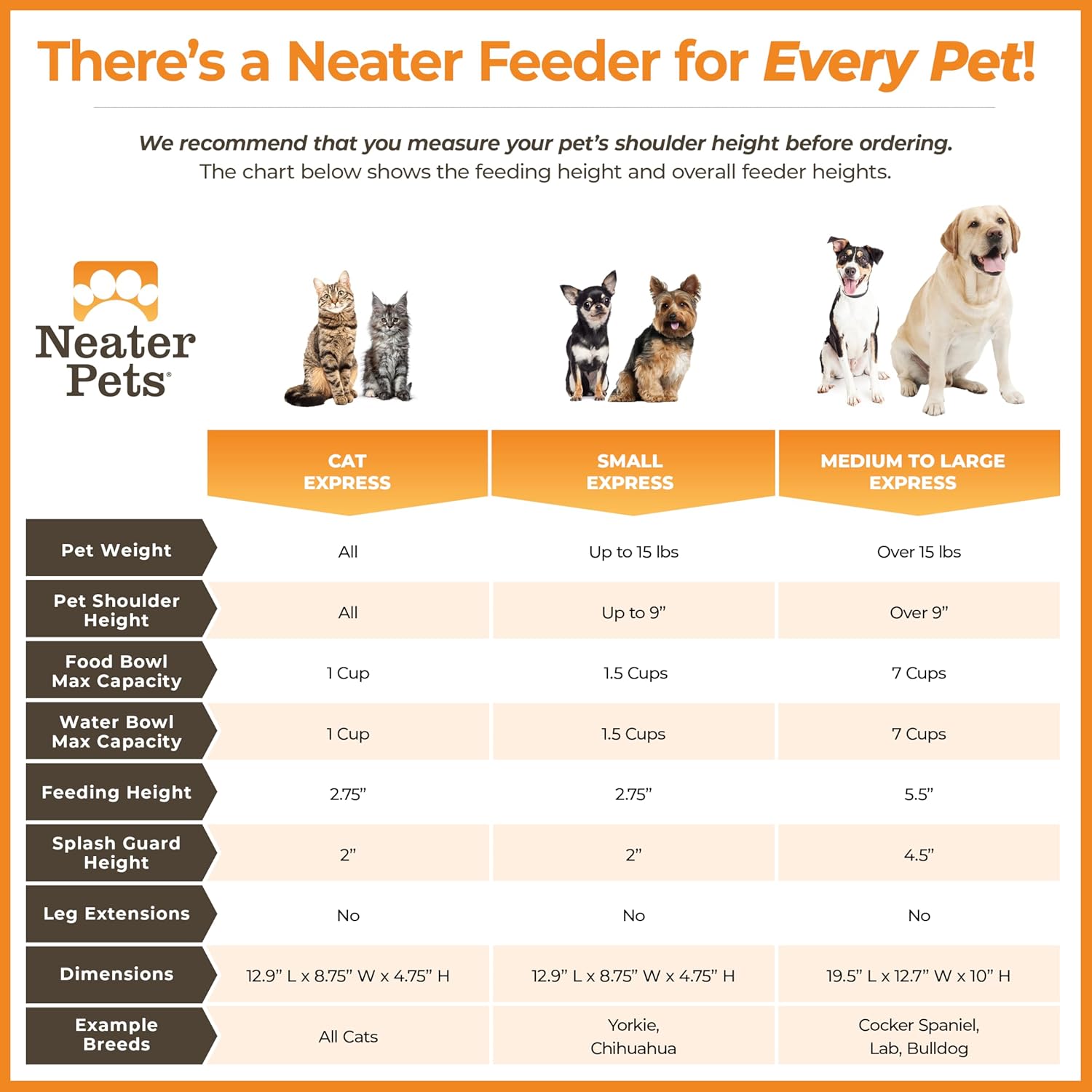 Neater Pet Brands】 ニーターフィーダーエクスプレス 中 - 大型犬用