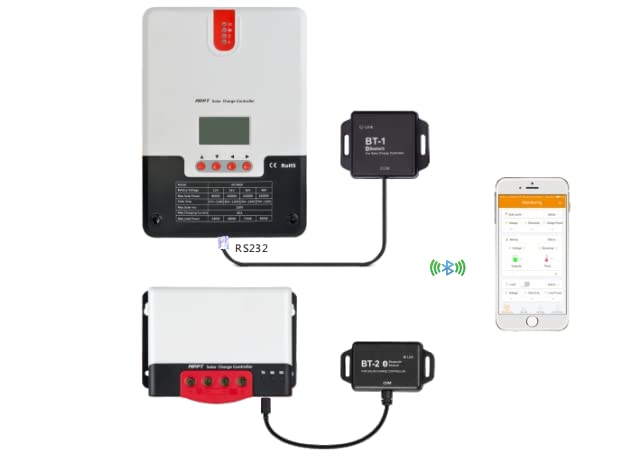 Amazon.co.jp: LVYUAN（リョクエン）BT-1 モジュール 遠隔操作 ML2420