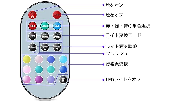 Amazon.co.jp: HOLDLAMP スモークマシン 500W フォグマシン RGB（赤绿