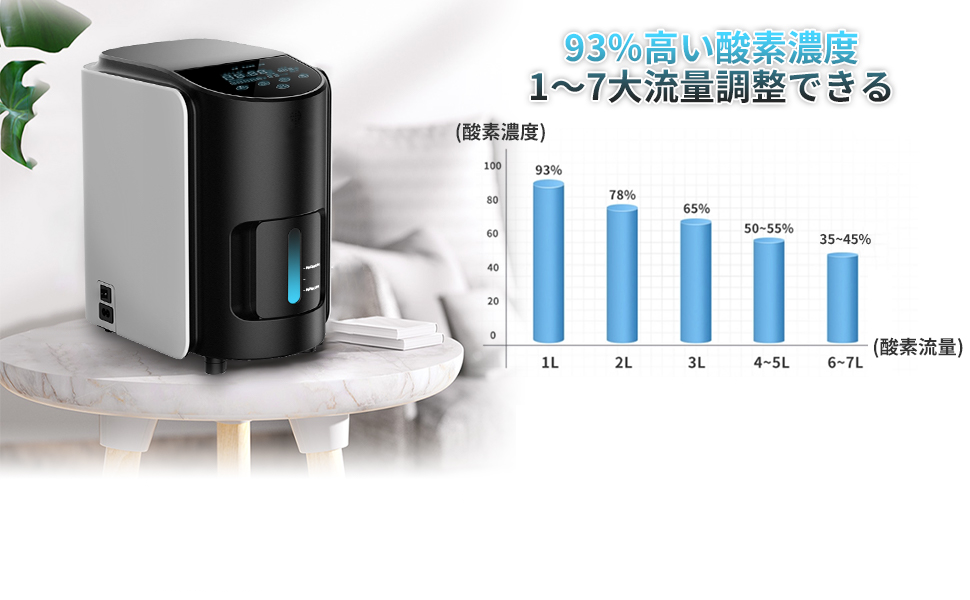 MEDRIS 加湿器 自動湿度調整 ペット酸素
