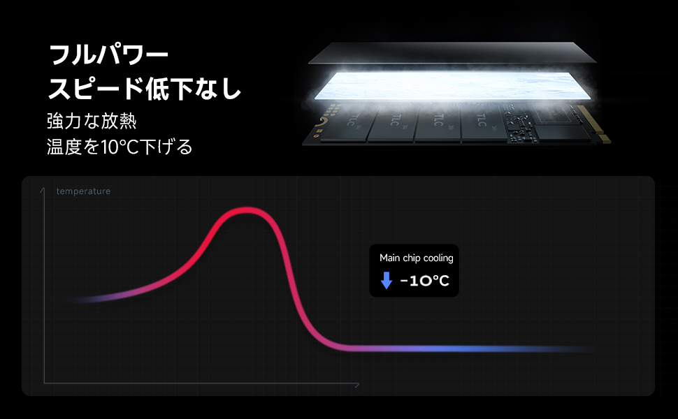 Amazon | MOVE SPEED M.2 SSD 2TB PS5動作確認済み PCIe Gen4x4 NVMe