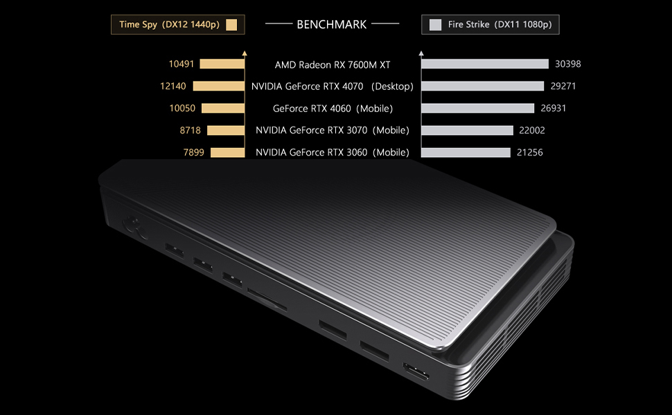 Amazon.com: GPD G1 eGPU 2024 Graphic Card Dock Expansion Card with