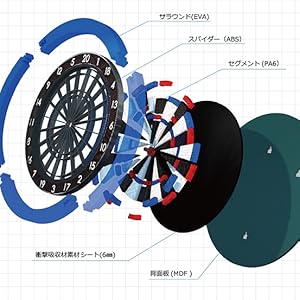 Amazon | DARTSLIVE-ZERO BOARD ダーツライブ ゼロボード 静音 15.5