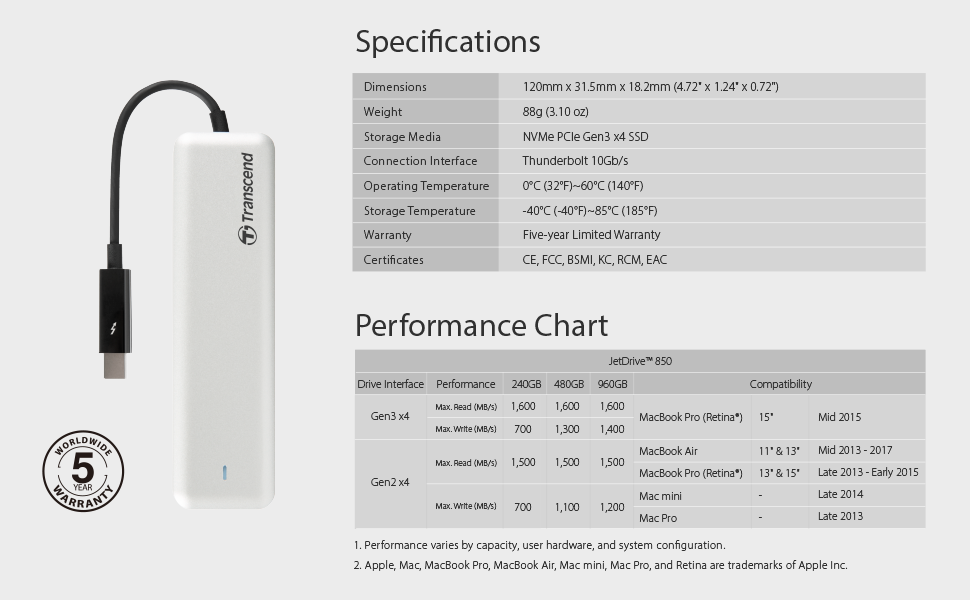 Amazon.com: Transcend TS480GJDM855 480GB JetDrive 855 Thunderbolt