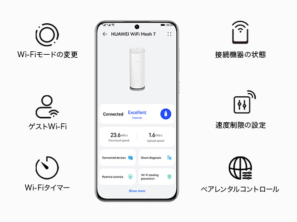 Amazon.co.jp: HUAWEI Mesh 7 AX6600 ❘メッシュ Wi-Fi 無線LAN
