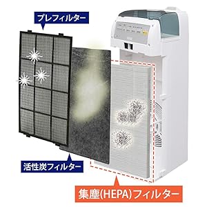 Amazon.co.jp: アイリスオーヤマ 加湿空気清浄機 HXF-C40-W 対応 交換