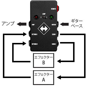 Amazon | JHS Pedals ジェイエイチエスペダルズ エフェクター ループ