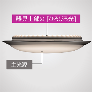 Amazon | 日立 LEDシーリング 【プレミアム:ひろびろ光】 ~14畳 天井や