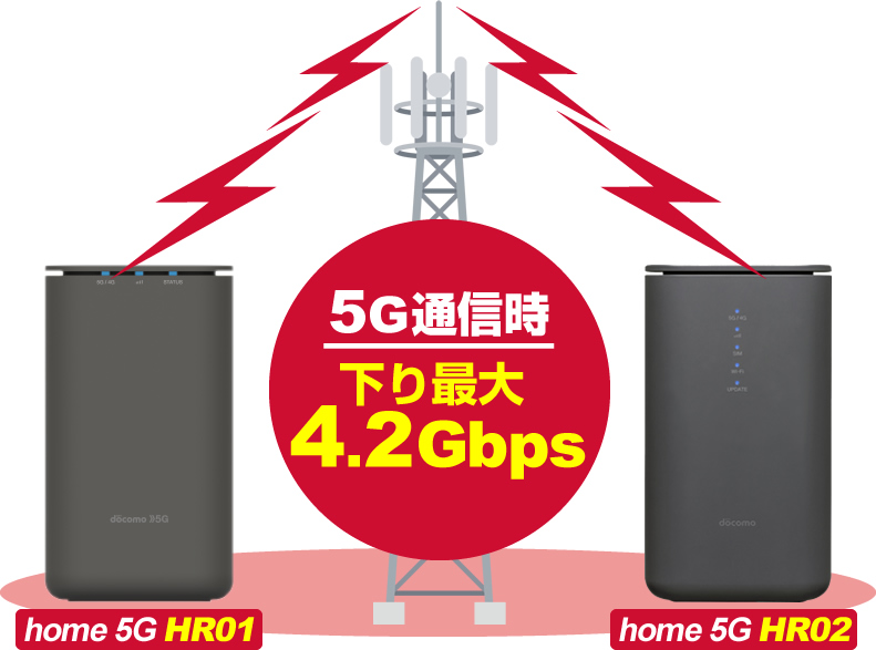 未使用 Home 5 G ルーター HR02
