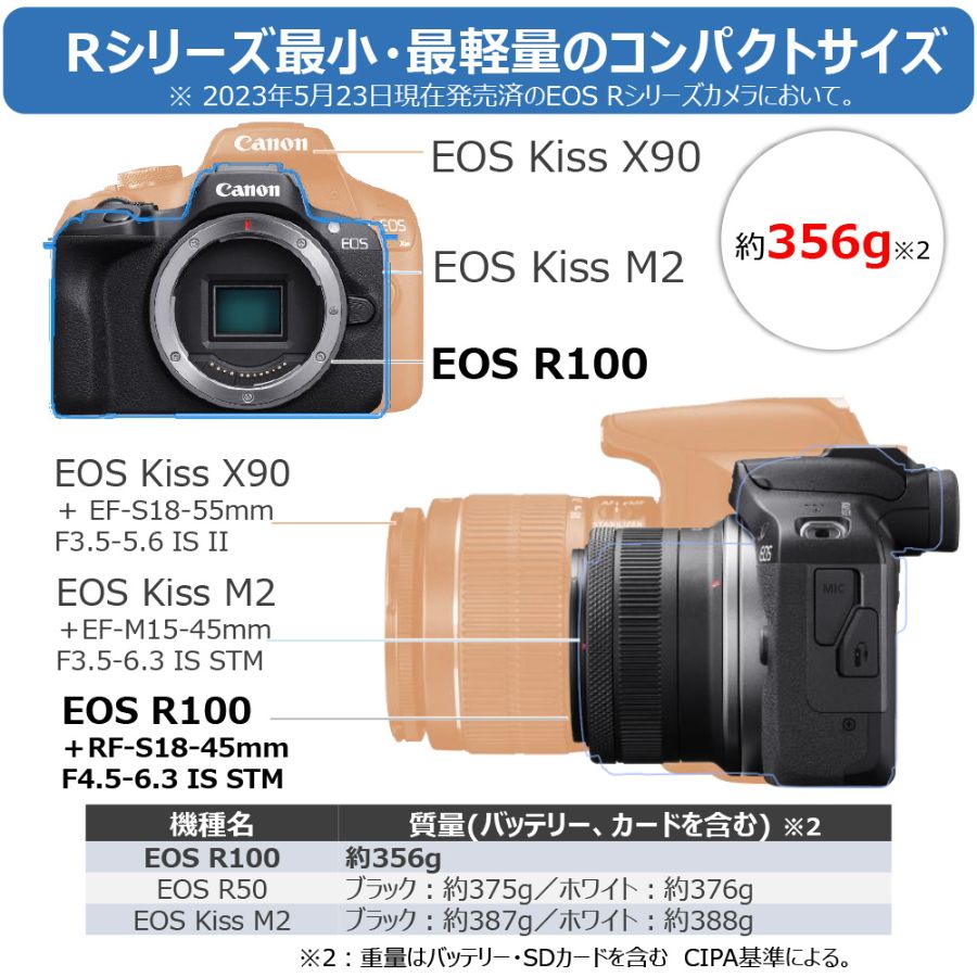 キヤノン＞ミラーレス一眼カメラ EOS R100 RF-S18-45 IS STMレンズ