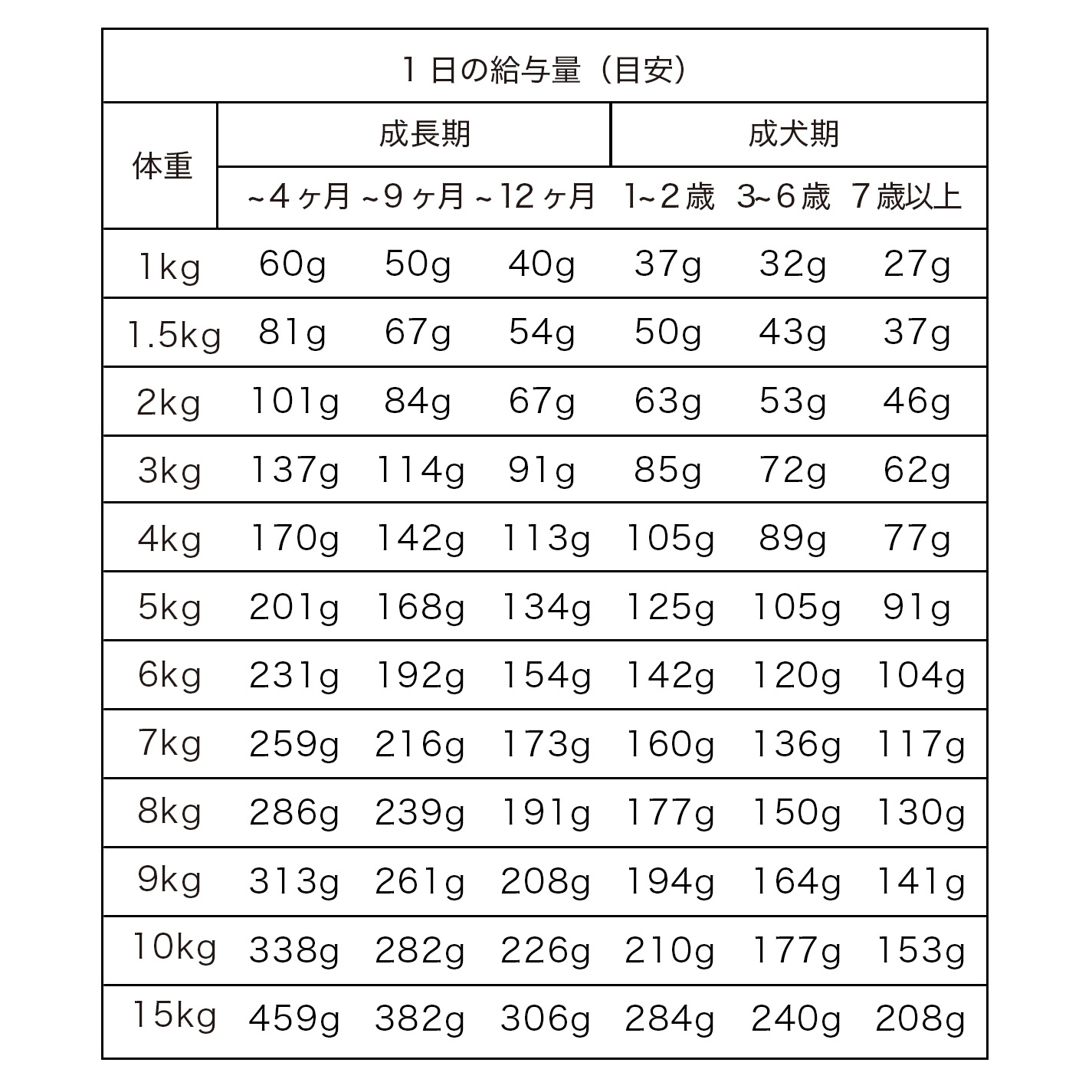 ミシュワン 成犬用ドッグフード（国産マグロ＆タラ） | ミシュワン