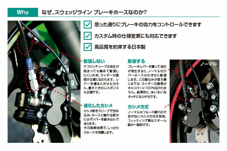 PLOT スウェッジラインPRO Fホースキット トライピース アルミ ZX-12R