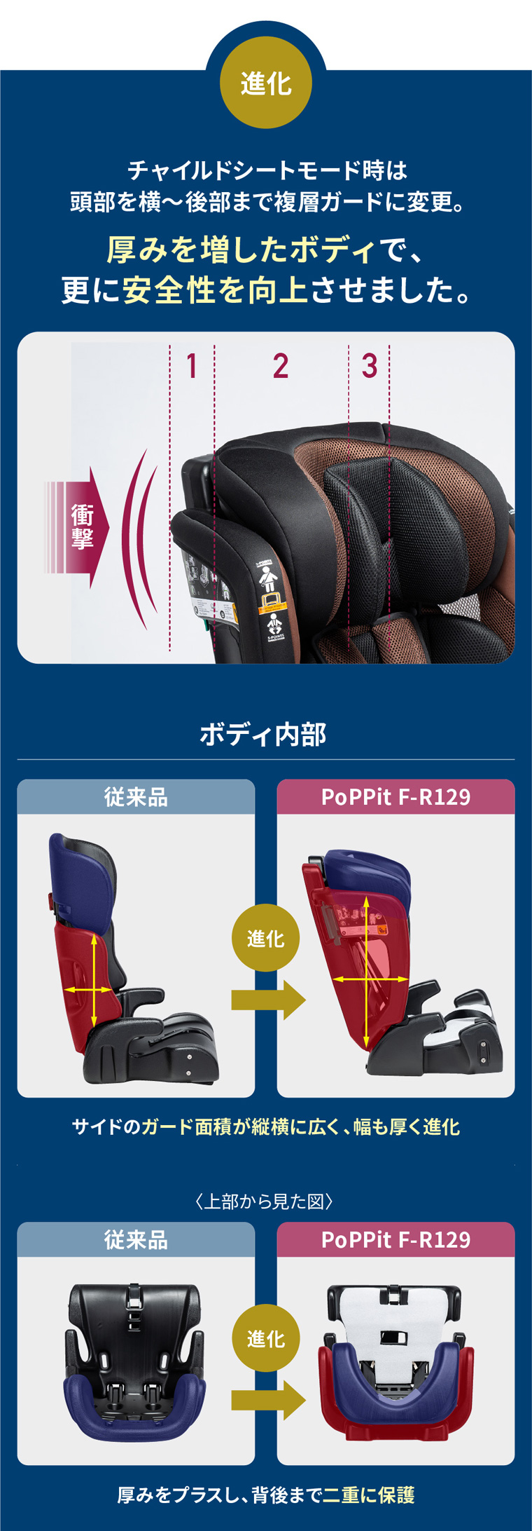 ポップピットF-R129 PoPPitF-R129 チャイルドシート ネビオ・オンライン