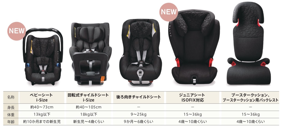 VOLVOのチャイルドシート | ボルボ・カー 練馬