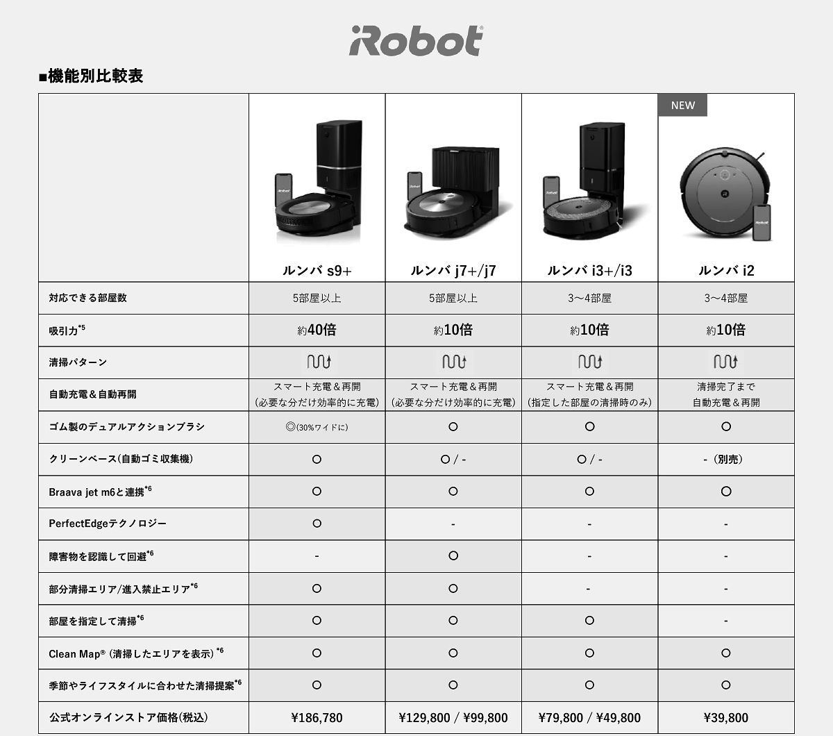 iRobot Roomba i2 ルンバ RVD-Y1 本体 取扱説明書付き iRobot Roomba