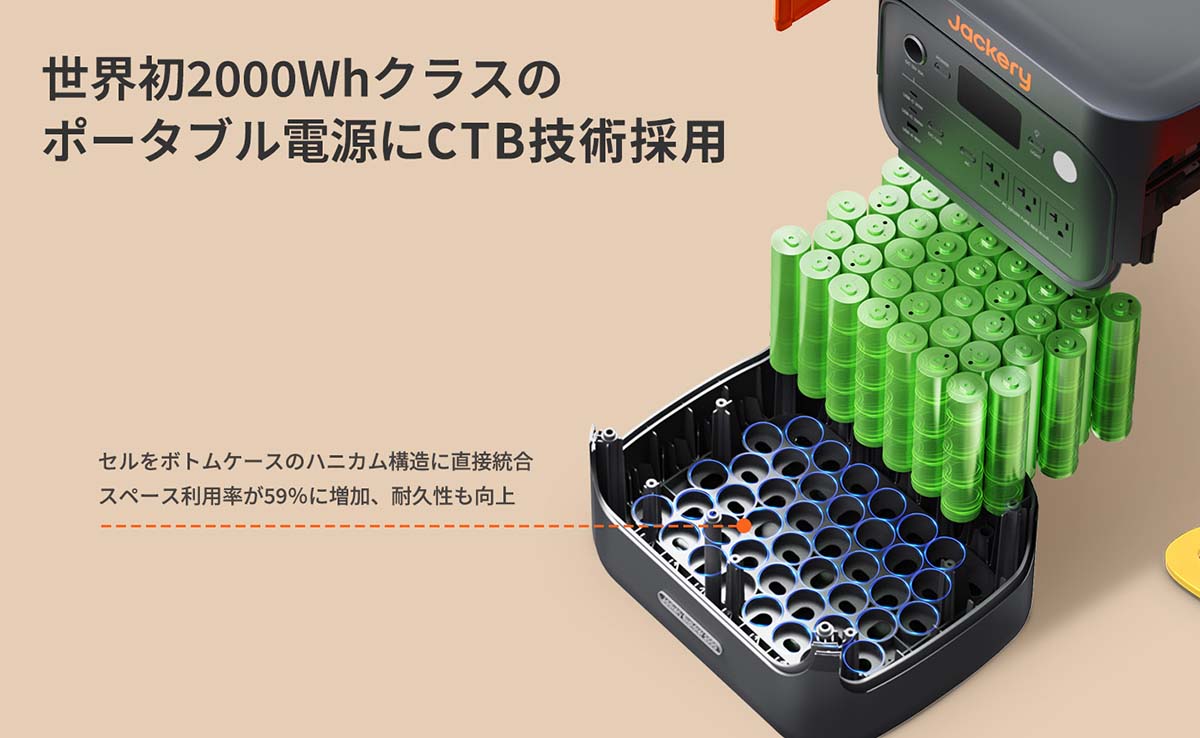 大容量・高出力でもコンパクトなポータブル電源 Jackery「ポータブル