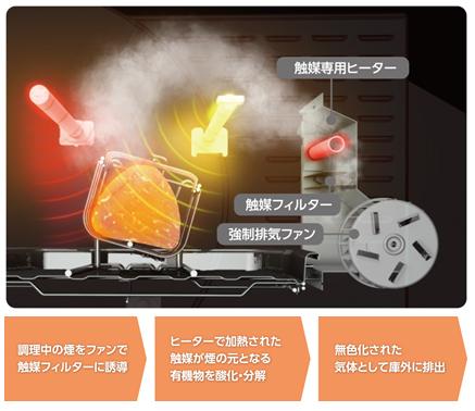 ロティサリーグリル＆スモーク NB-RDX100を発売 | 個人向け商品 | 製品