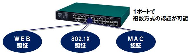 PoE Plus給電スイッチングハブ「GA-ML8TPoE+」他全14機種を発売