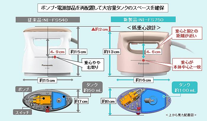 衣類スチーマー NI-FS750／FS550を発売 | 個人向け商品 | 製品
