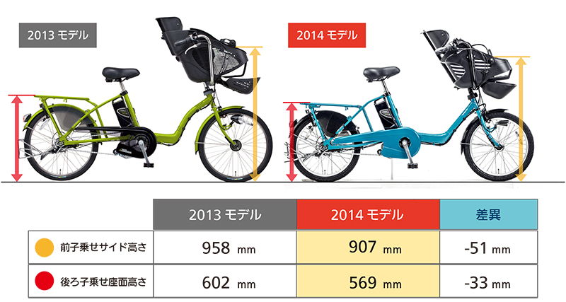 パナソニックギュット⭐️12AH！子供乗せ電動アシスト自転車Y1176 公式