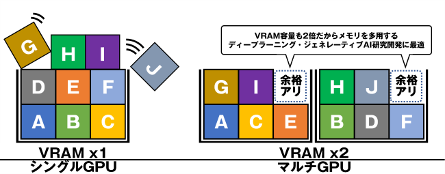 TSUKUMO】NVIDIA RTX 6000 Ada 世代 グラフィックスを2枚搭載した