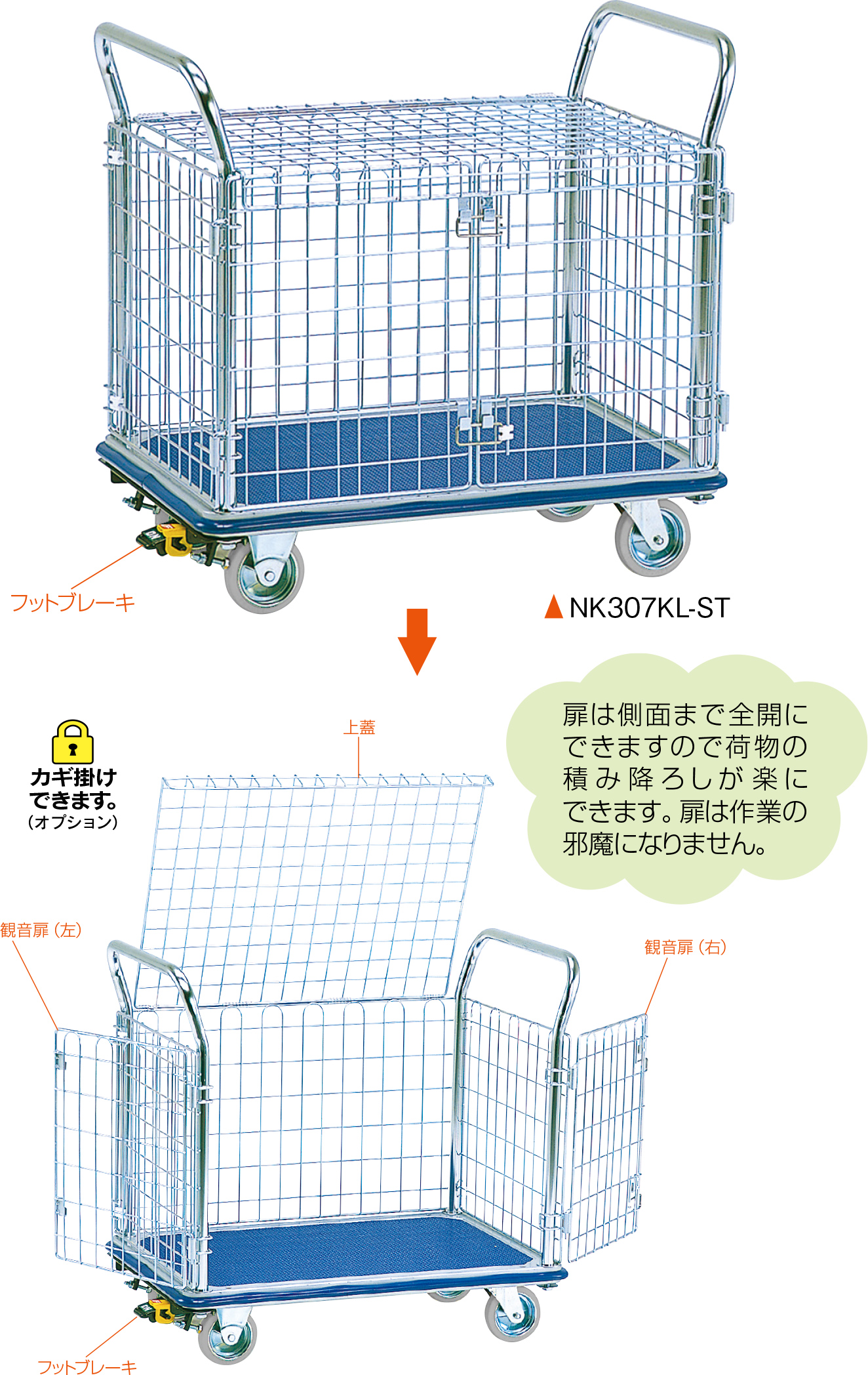 上蓋付き金網台 – 【公式】エヌケーキャリーキャスター株式会社