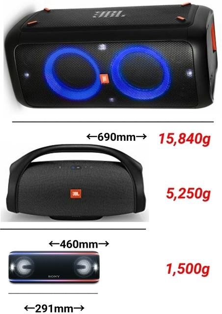 スピーカー・ウーファー JBL PARTYBOX 300 Amazon.co.jp: JBL