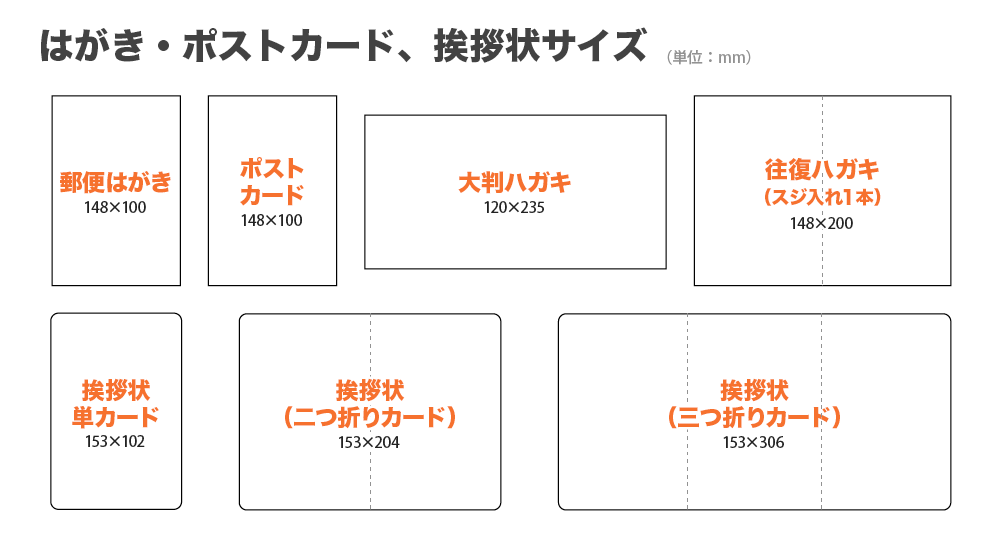 用紙サイズについて｜各種サイズとデータ作成範囲を紹介【プリントネット】