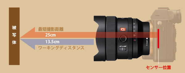 SEL14F18GM - ONE'S- ソニープロショップワンズ[兵庫県小野市]カメラ