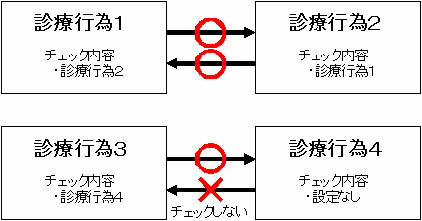 はる様確認ページ JIS X 8341-3:2016 AA 検証支援ツール 「PowerCMS
