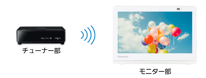 好きな時に好きな場所で見られる | 特長 防水モデル UN-10E11