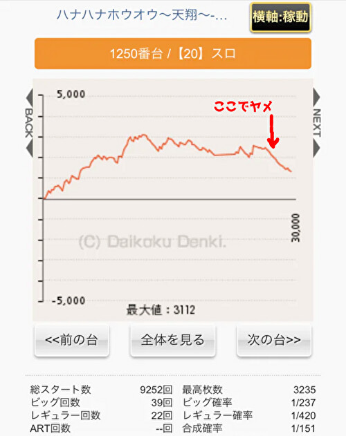 ハナハナ天翔 データカウンター付き（グラフあり） パイオニア