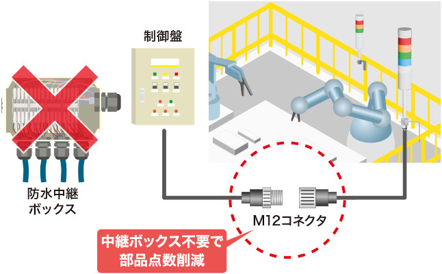 LR6-02(M12仕様)：(Φ60)(DC24V)(3段)積層信号灯 | PATLITE SHOP