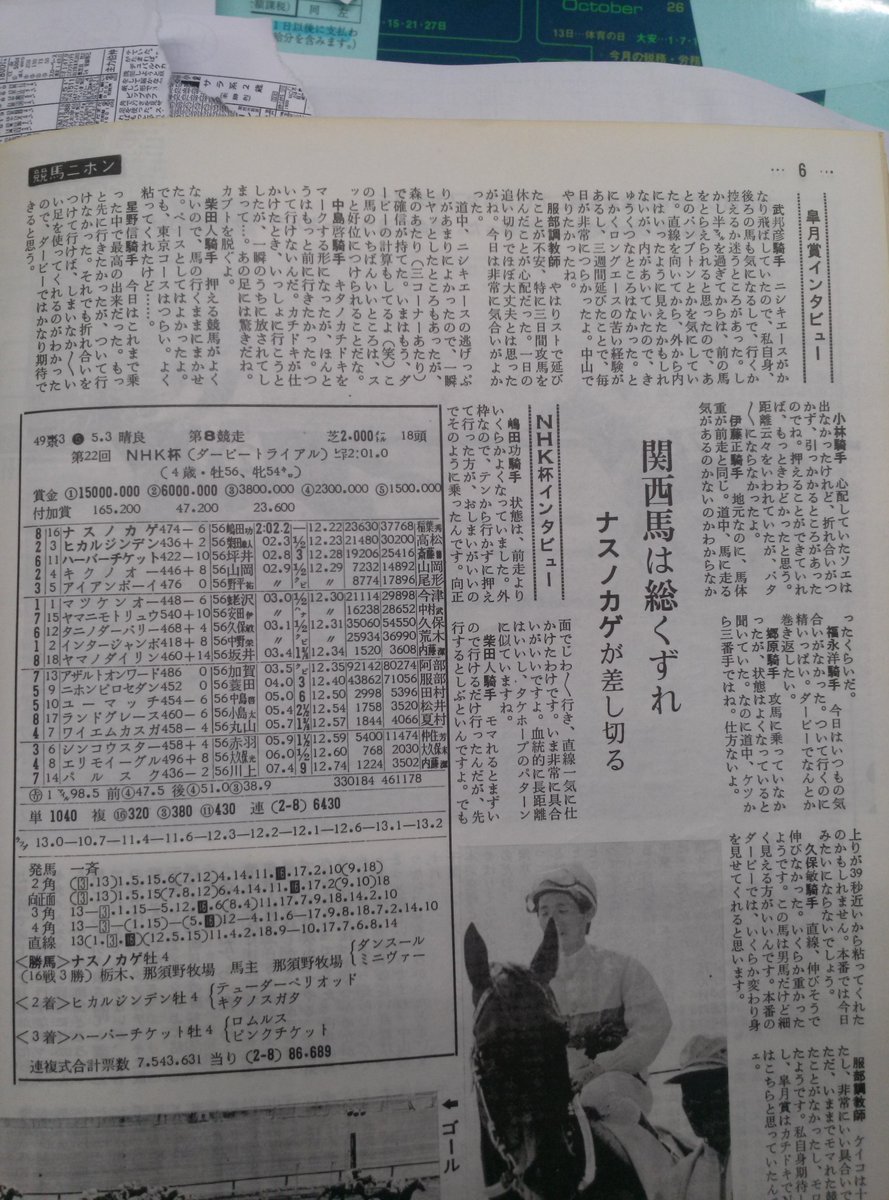 昭和49年競馬ニホン週刊号より、皐月賞での武邦彦騎手インタビュー