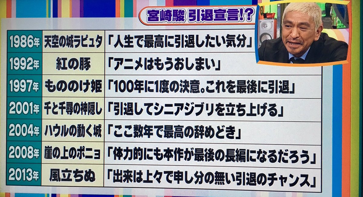 宮崎駿監督 直筆 落書き メルカリ出品以外全て詐欺です 詐欺サイトにご
