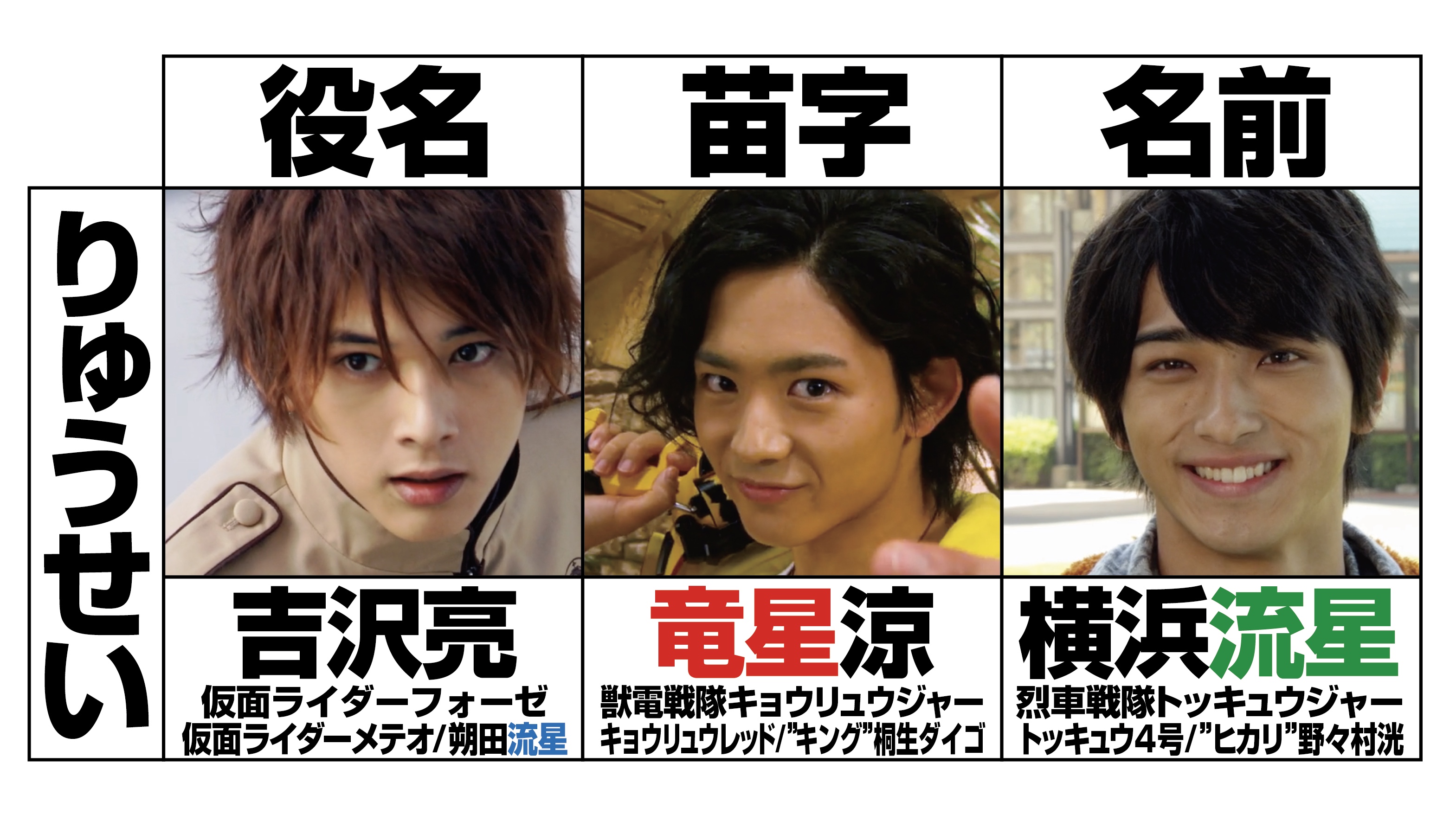 入手困難 仮面ライダーフォーゼ 朔田流星（吉沢亮） カード 超レア物