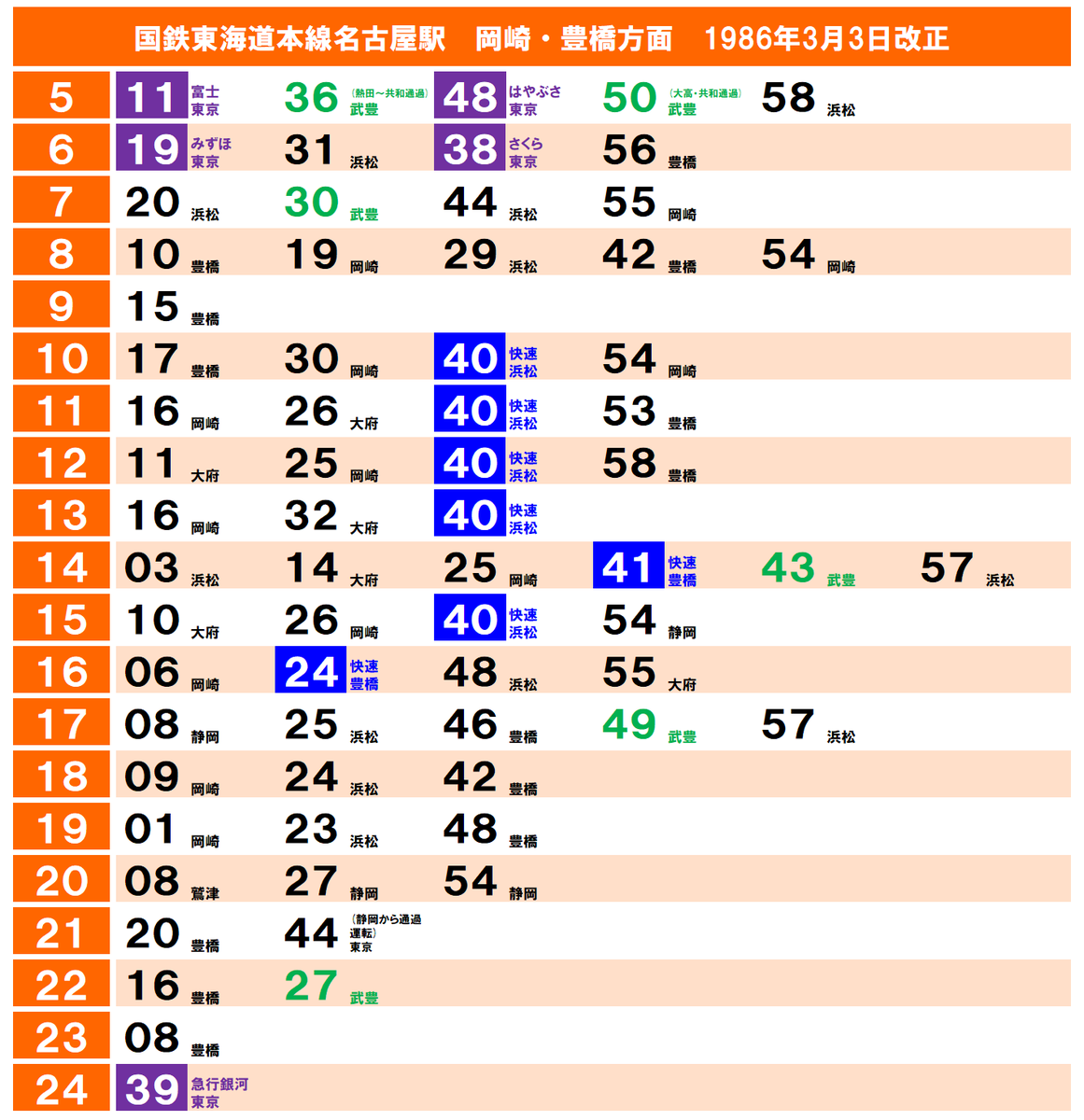 JR四国時刻表（昭和57年〜平成31年） JR四国 路線 ＜徳島線＞