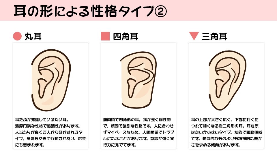 耳占い : 耳の形でわかる!性格診断50パターン 9784334748678 Amazon