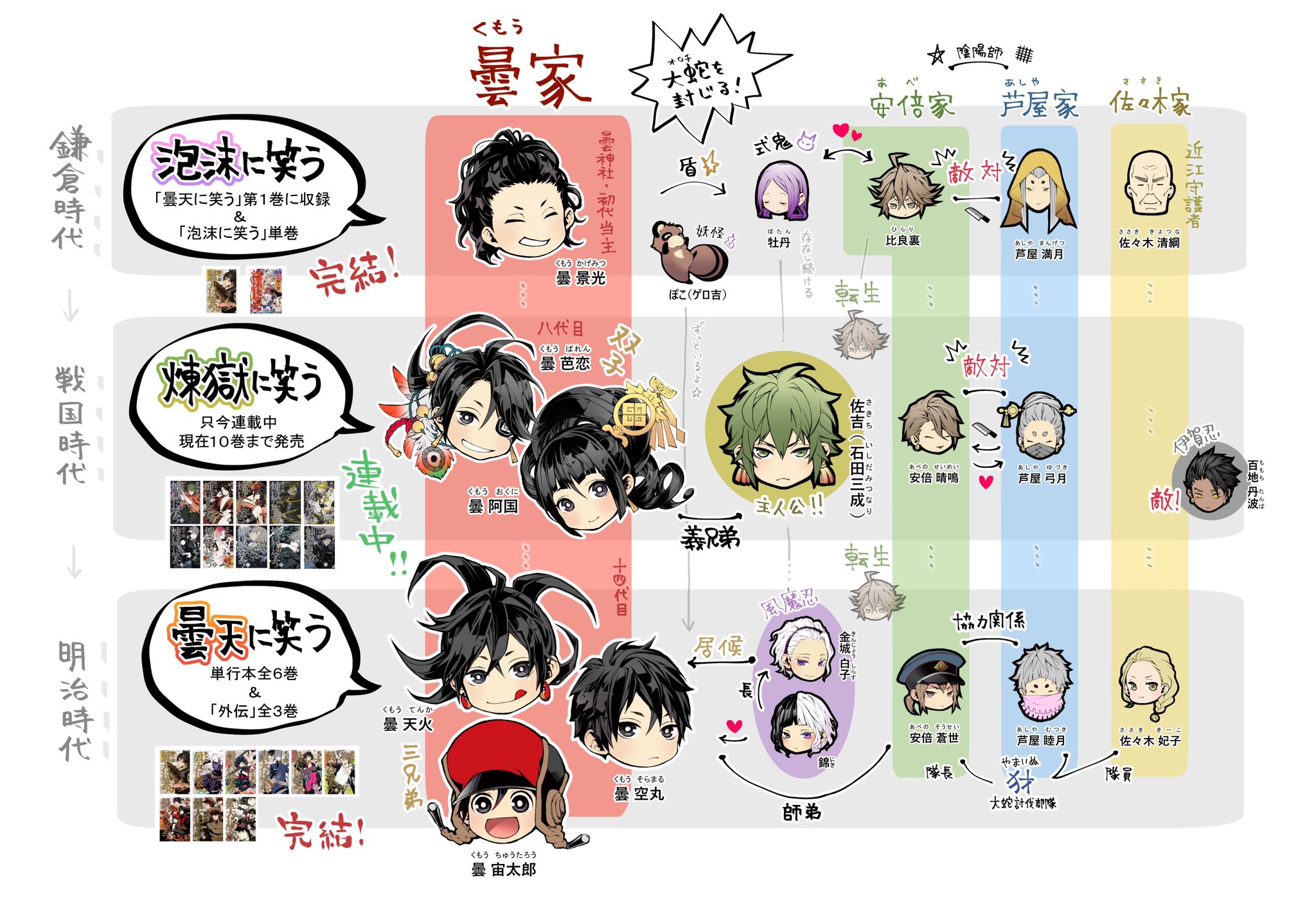 曇天に笑う 煉獄に笑う泡沫に笑う