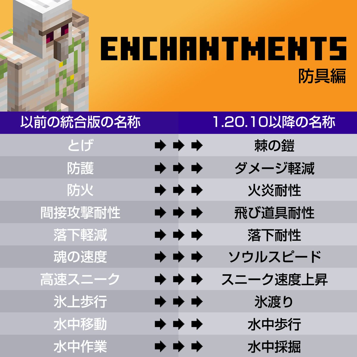 密猟人の分け前 021/093 エンチャント 密猟人の分け前 021/093