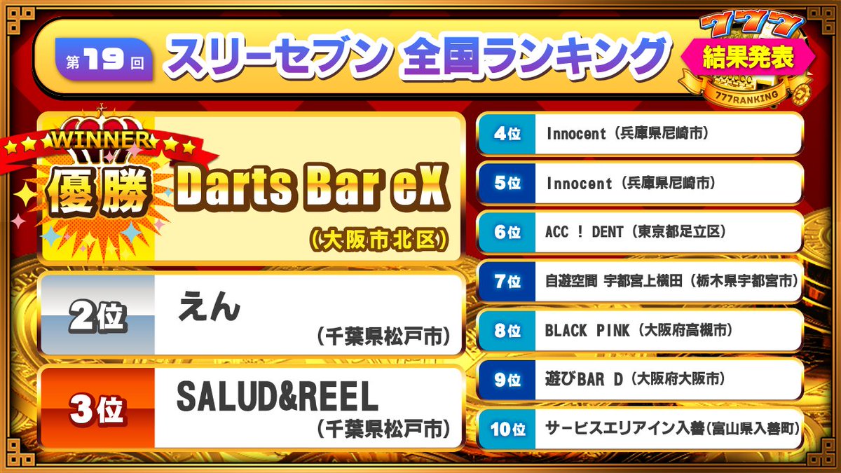 スリーセブンターボ公式 (@three_7_turbo) / Posts / X