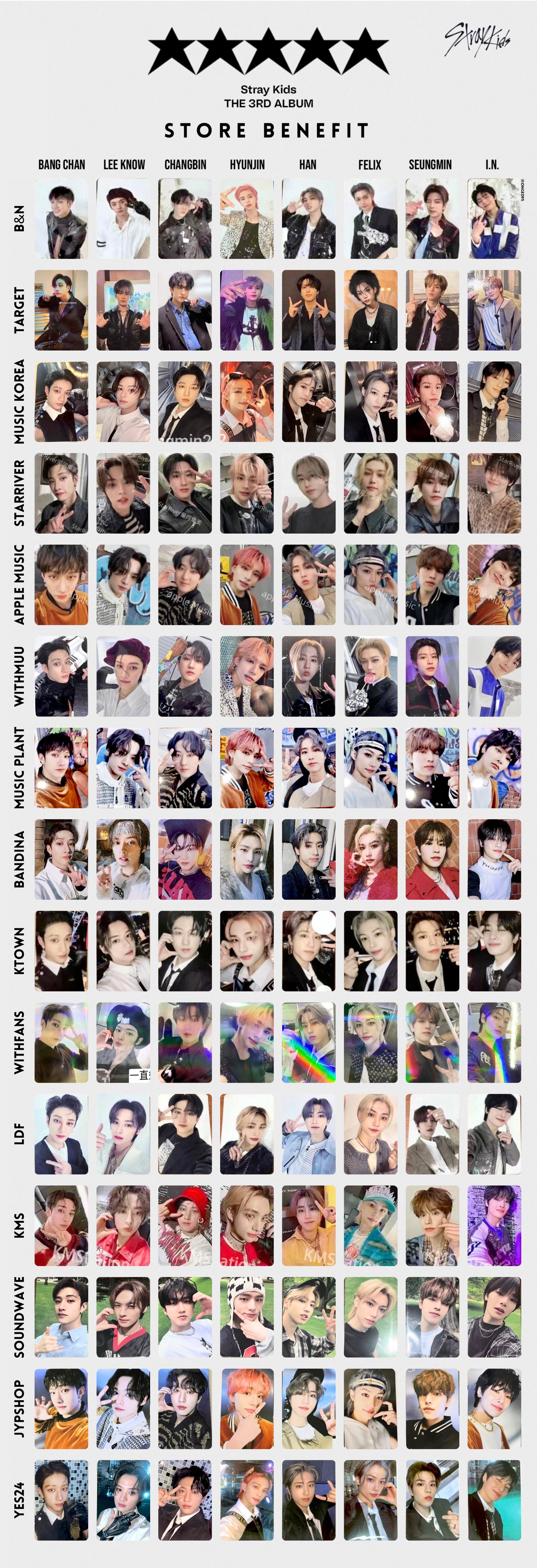 StrayKidsハン 5-star スキズ トレカ Stray Kids スキズ 5-STAR ①