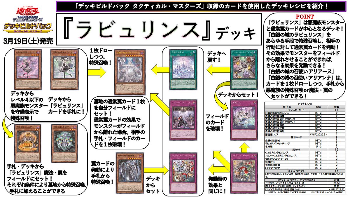 遊戯王 ラビュリンス デッキ 遊戯王 ラビュリンスデッキ 遊戯王