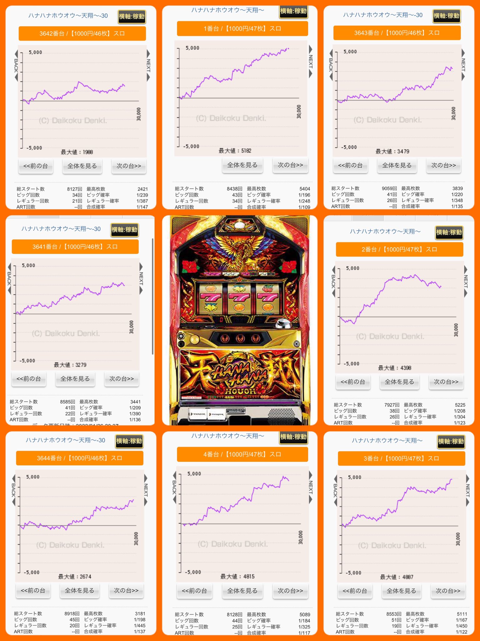 ハナハナ天翔 データカウンター付き（グラフあり） みの@スロかっつ