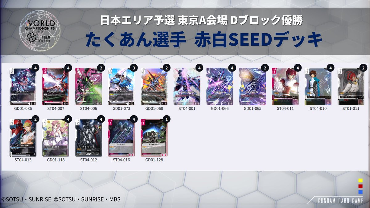 ガンダムカード 赤白デッキ 調整パーツ付き ガンダムカード公式