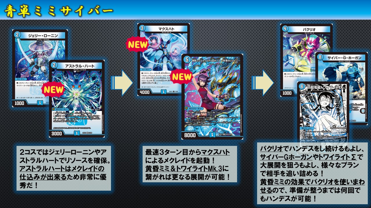 青単サイバー デッキ デッキパーツ 黄昏ミミ＆トワイライトmr3 青単