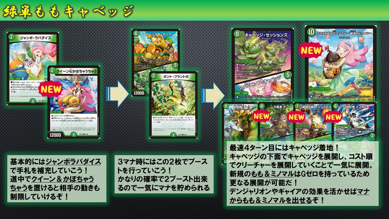 緑単キャベッジ デッキ+α 緑単キャベッジ デッキ+α 緑単キャベッジ【ver1.