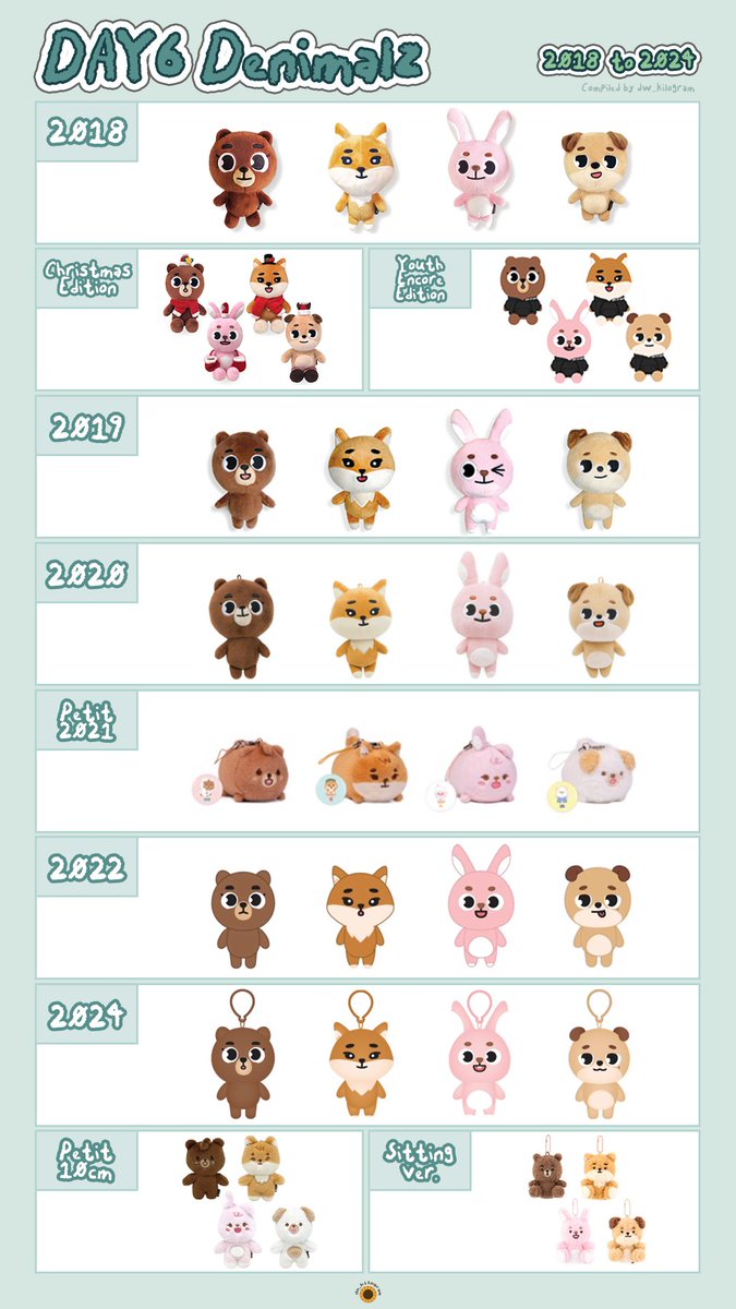 DAY6 DENIMALZ デニマルズ SUNGJIN BANG on X: 