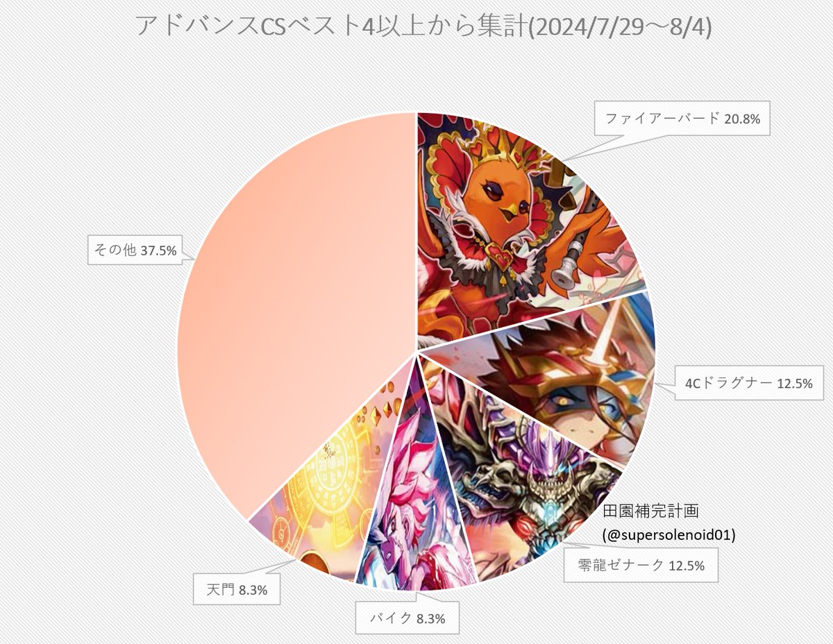 デュエルマスターズ アナカラーマルル アナカラーゼナーク 37枚